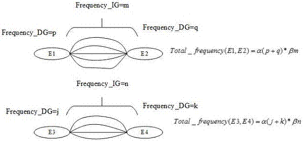 Semantic modeling method capable of carrying out dynamic abstraction of processing framework resources on the basis of data atlas, information atlas and knowledge atlas