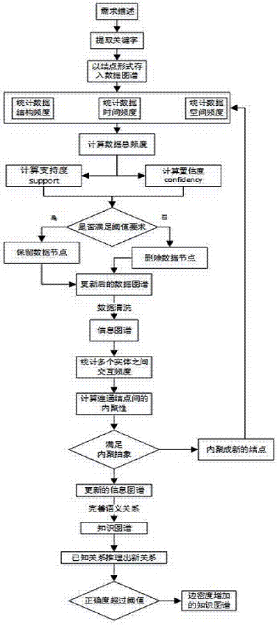 Semantic modeling method capable of carrying out dynamic abstraction of processing framework resources on the basis of data atlas, information atlas and knowledge atlas