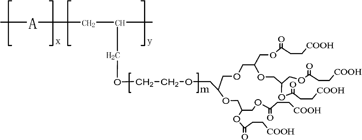 Environment-friendly branched polyether water treatment agent and preparation method thereof