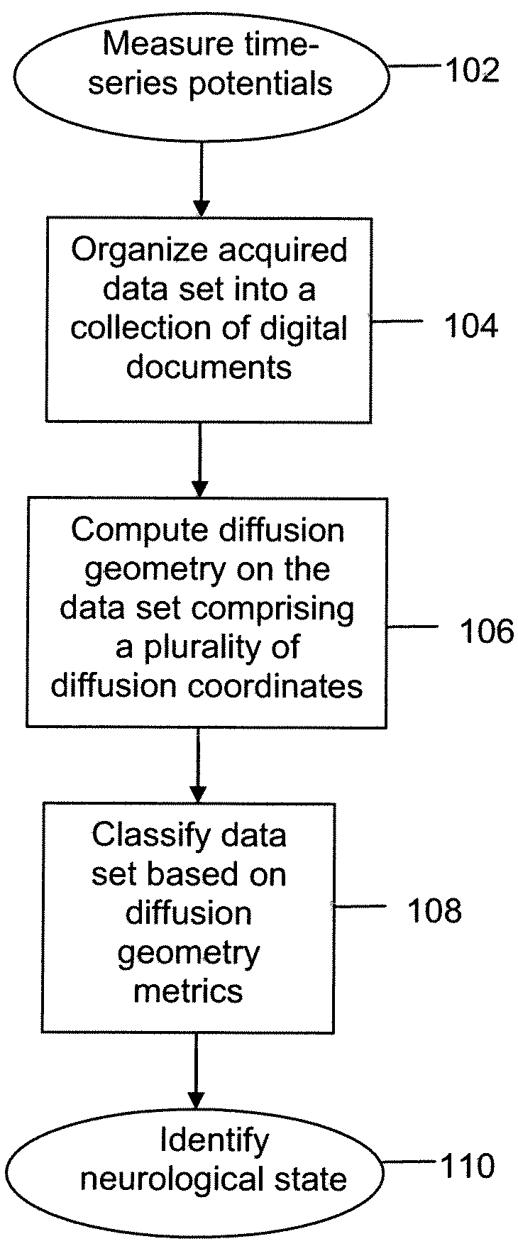 Method and Apparatus For Assessing Brain Function Using Diffusion Geometric Analysis