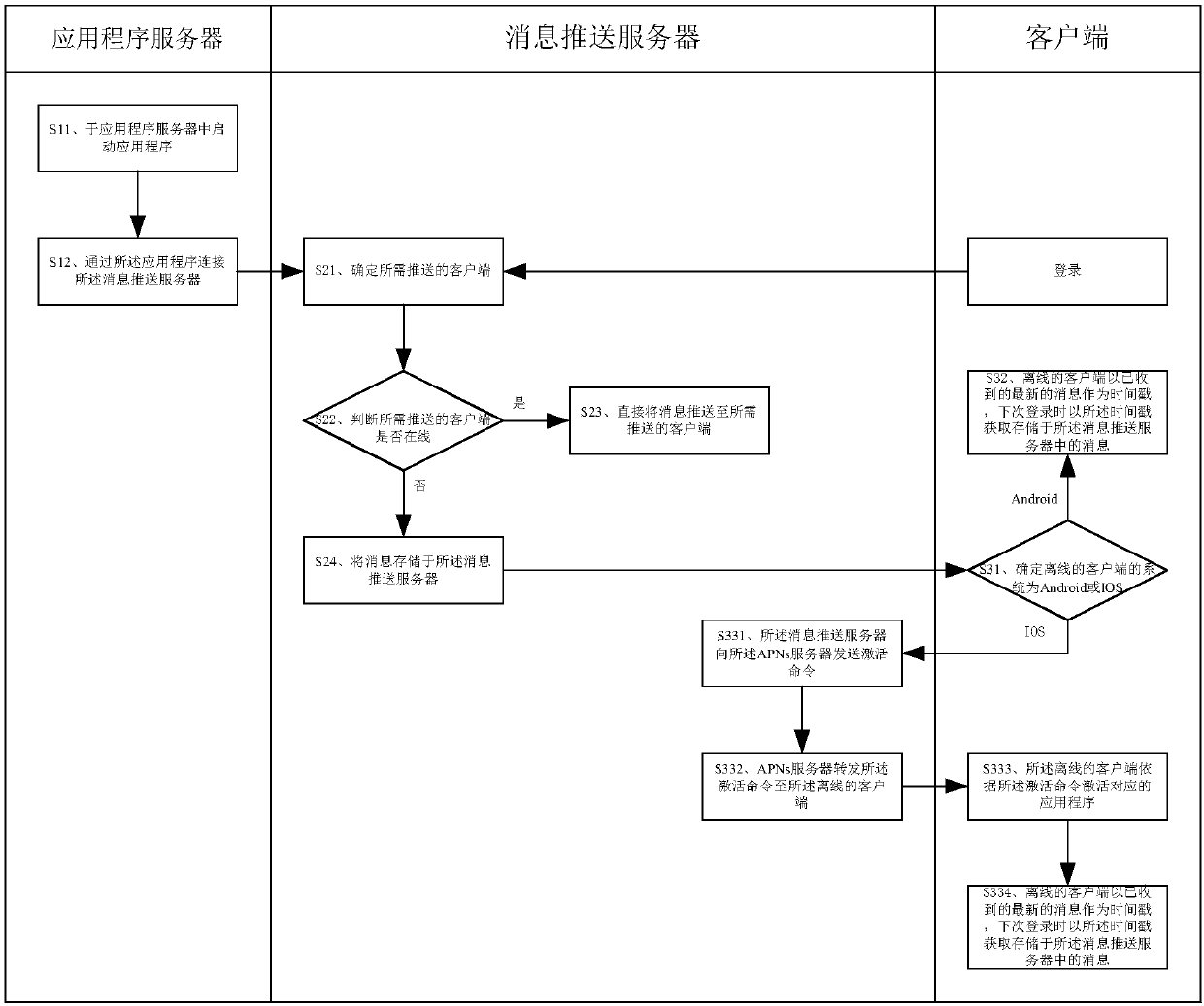 Message pushing method and system for application program