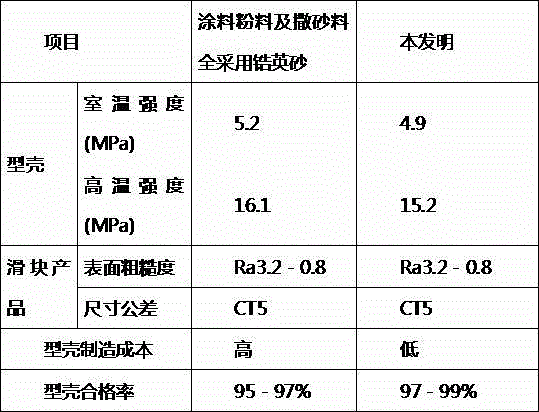 Preparation method of heat-resisting alloy sliding-block shell by investment casting