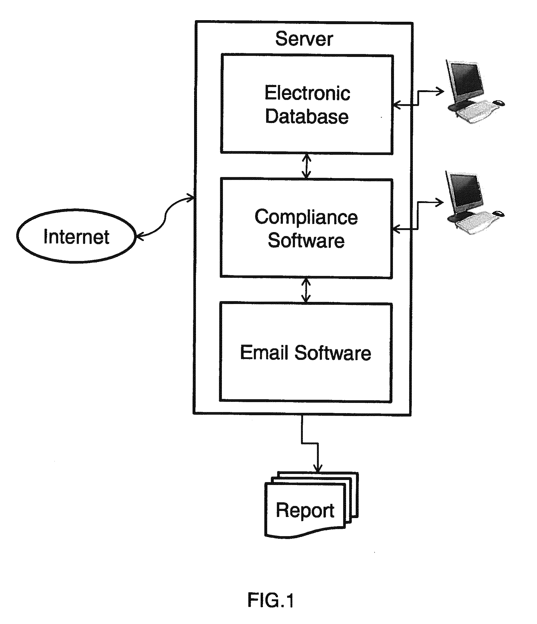 Method for establishing, tracking and auditing compliance