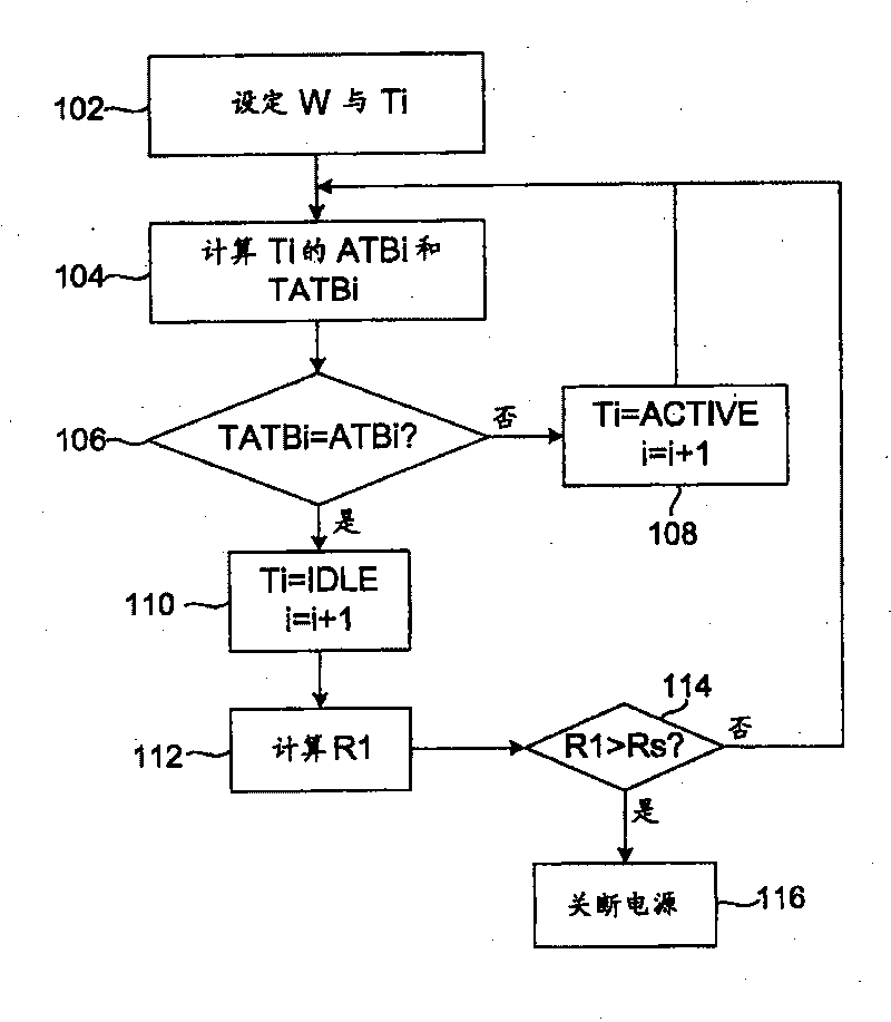 Method and device for managing power source of electronic equipment