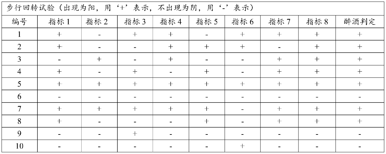 Alcohol-dissipating and liver-protecting oral liquid and preparation method thereof