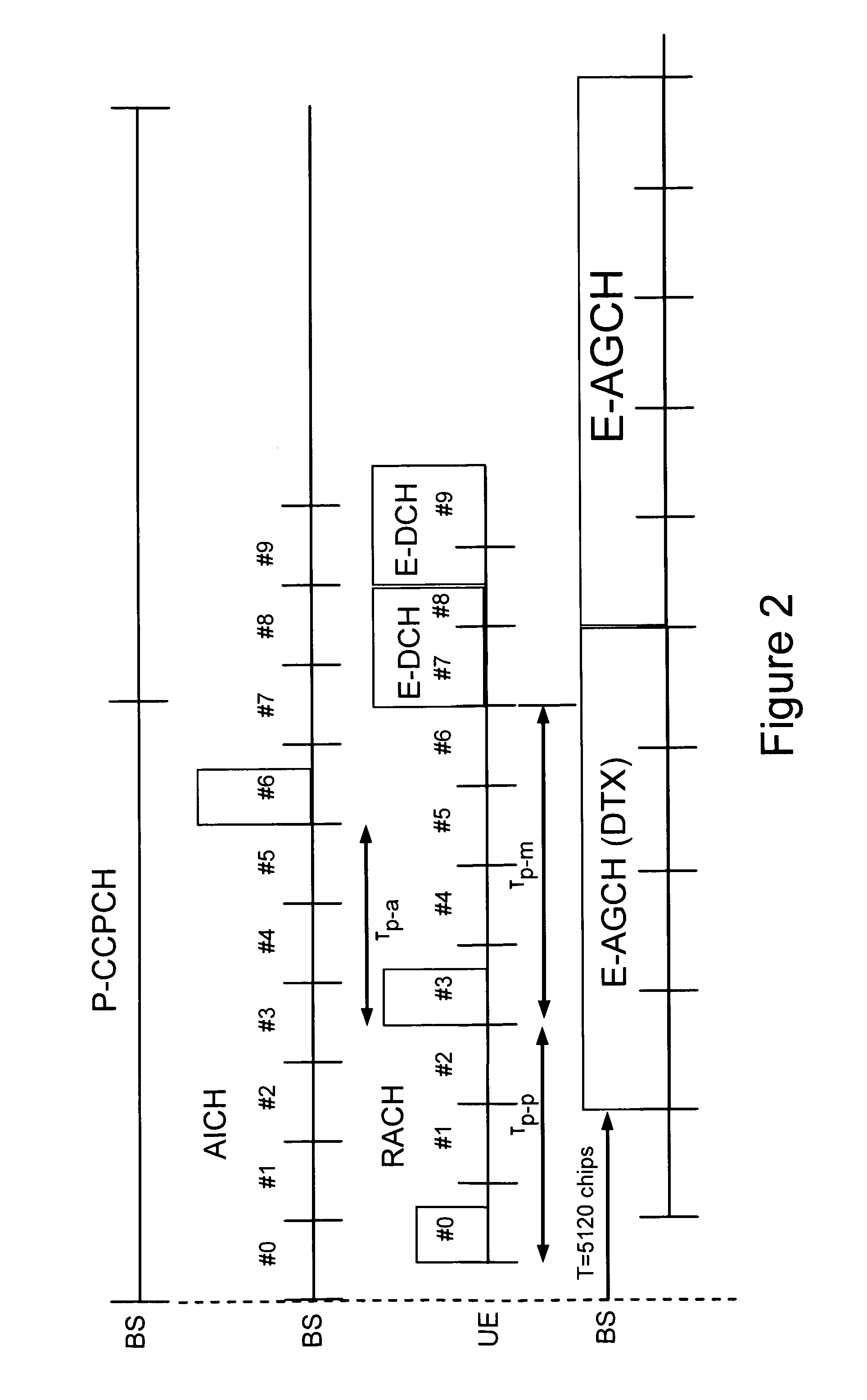 Managing uplink resources in a cellular radio communications system