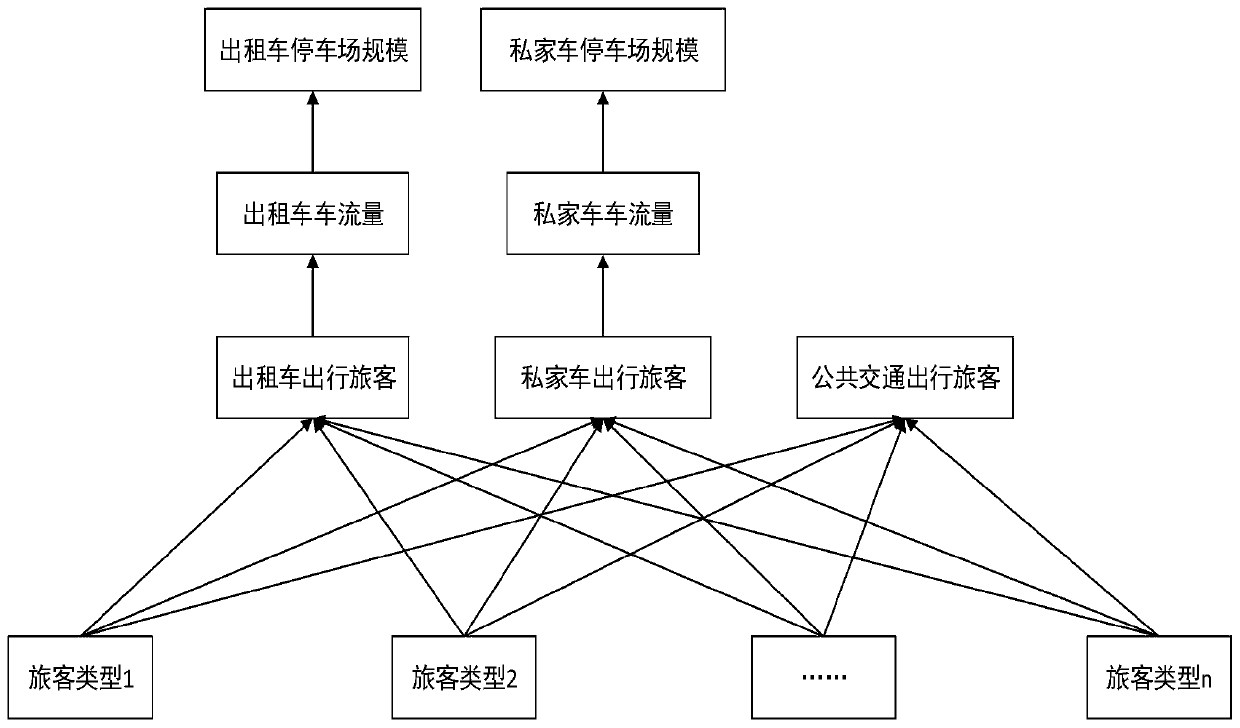 Flight time table-based real-time large-scale aviation hub parking lot scale prediction method