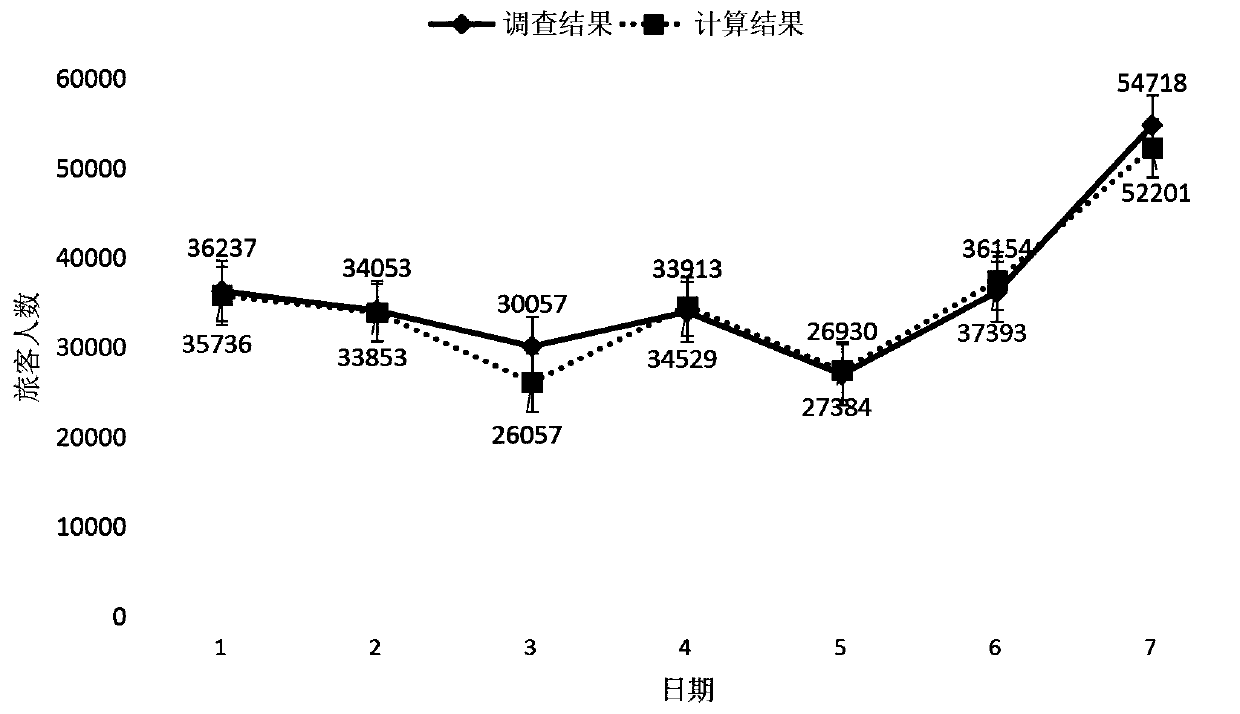 Flight time table-based real-time large-scale aviation hub parking lot scale prediction method