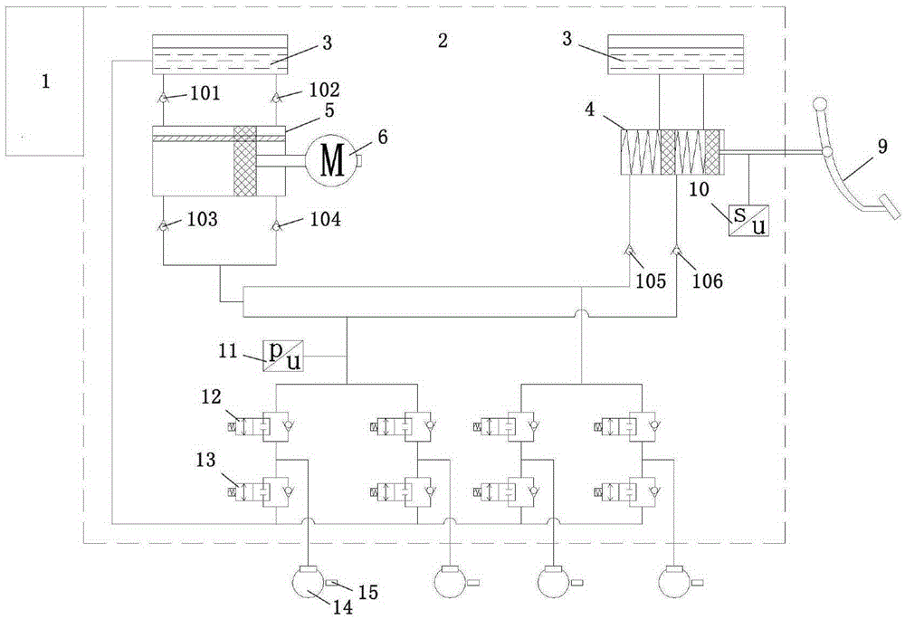 Integrated double-main-cylinder line control braking system