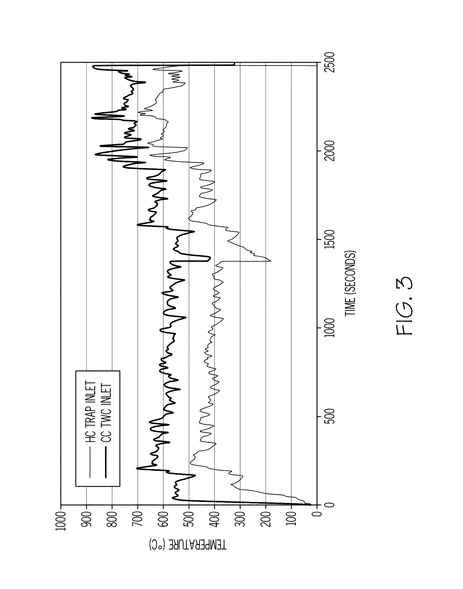 Low temperature catalyst/hydrocarbon trap