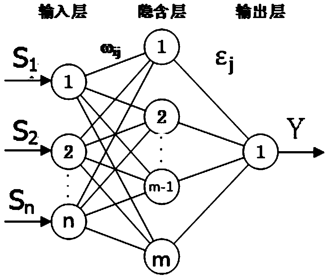 GSM-R handover method and GSM-R handover device