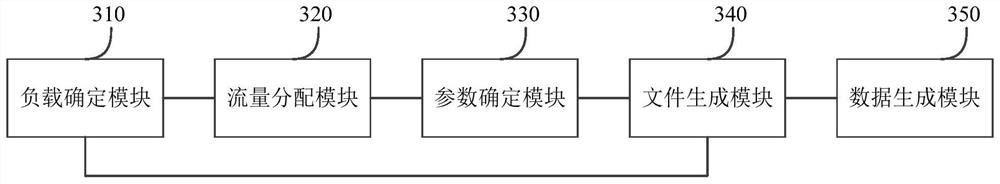 Method, device and electronic equipment for generating test flow data