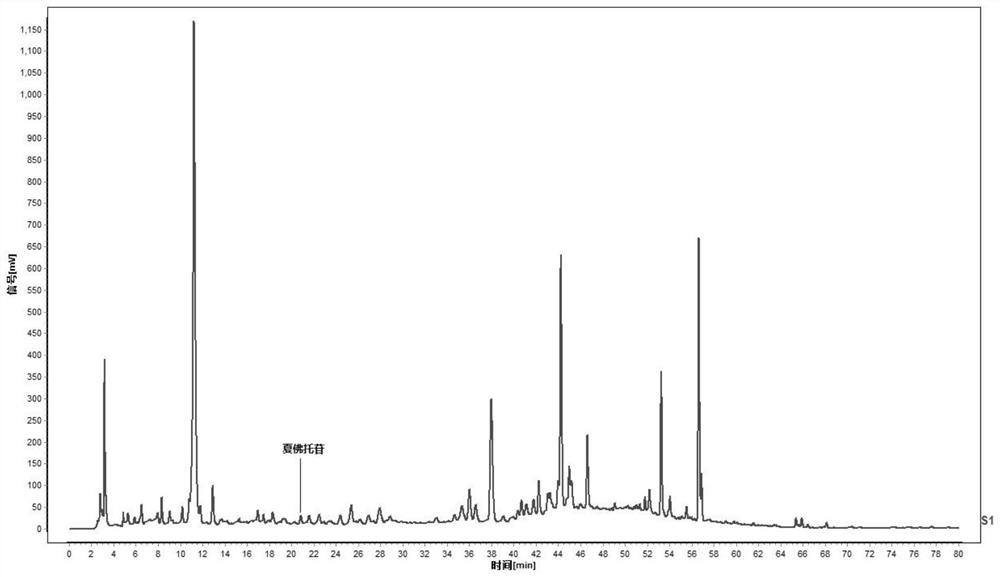 A kind of quality detection method of Dendrobium candidum