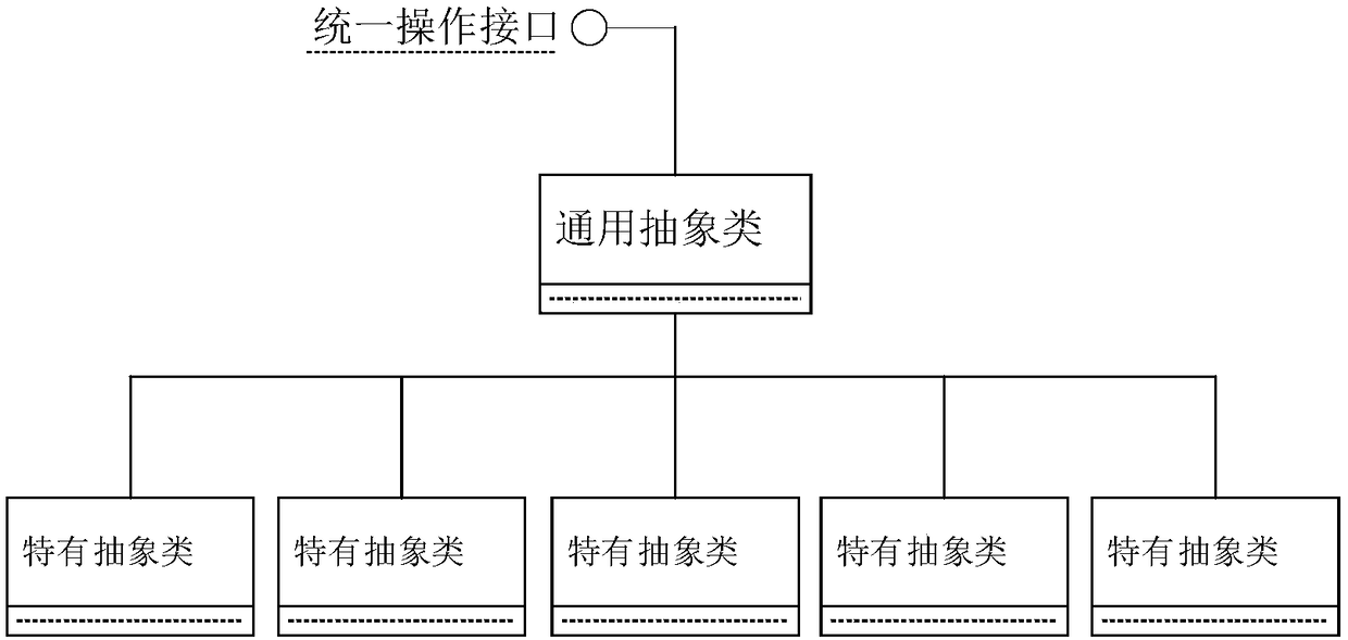 Data source general processing framework construction method and device and data source processing method and device