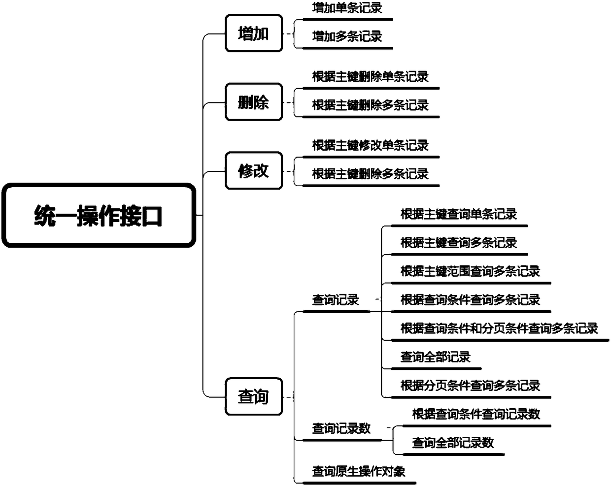 Data source general processing framework construction method and device and data source processing method and device