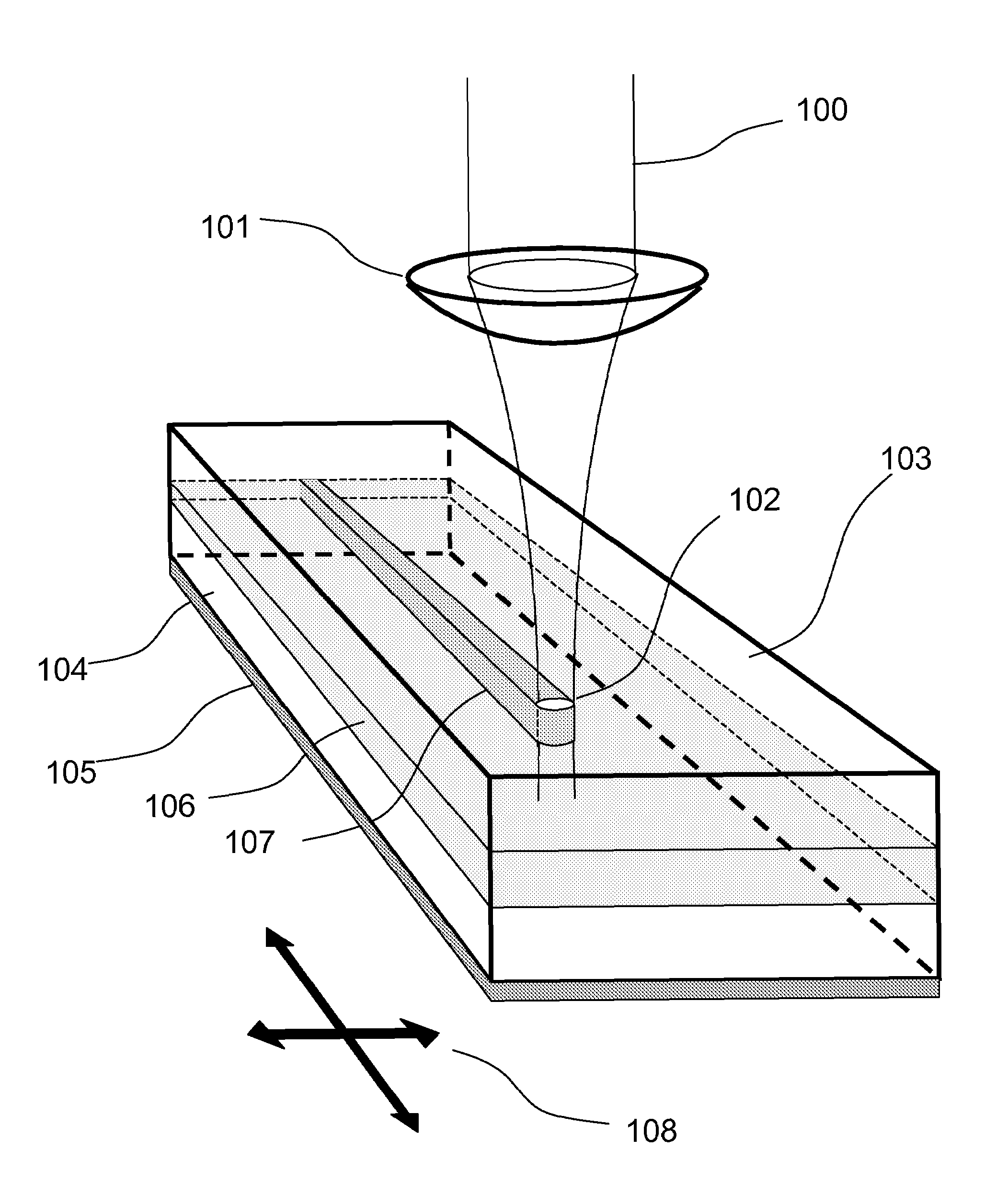 Method of increasing photosensitivity of glasses to ultrafast infrared laser radiation using hydrogen or deuterium