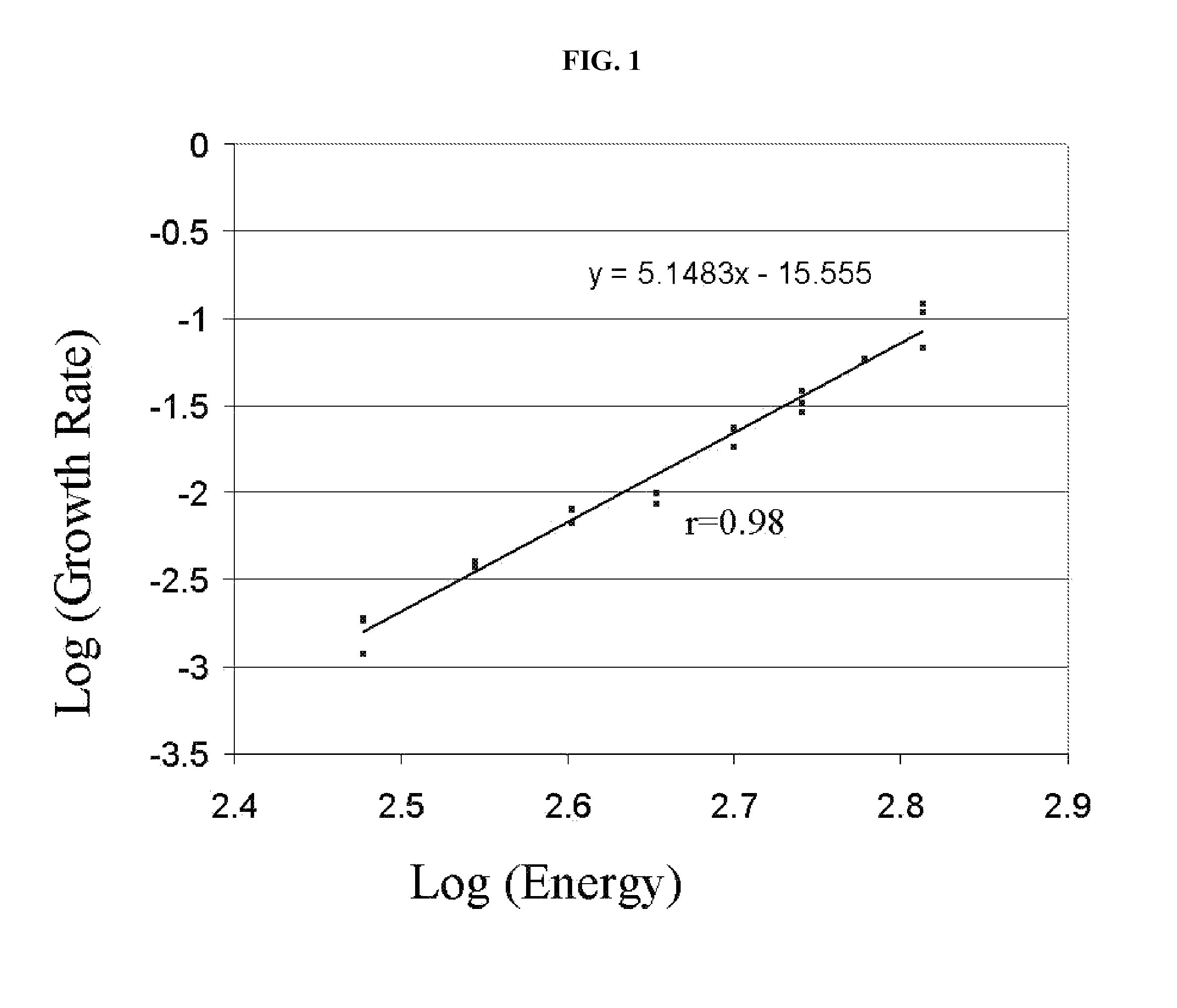 Method of increasing photosensitivity of glasses to ultrafast infrared laser radiation using hydrogen or deuterium