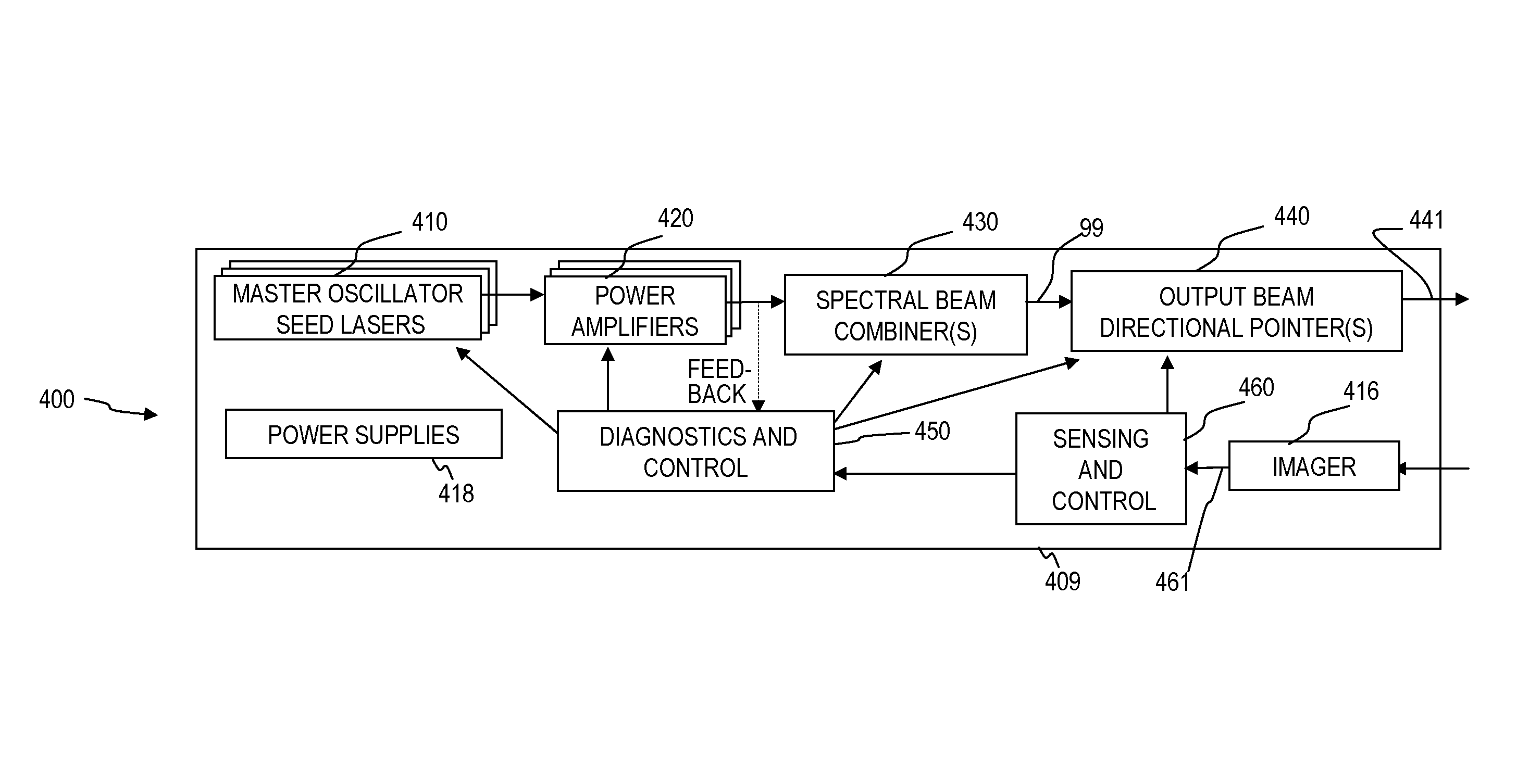 Beam diagnostics and feedback system and method for spectrally beam-combined lasers