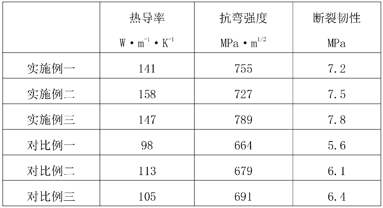 High-thermal-conductivity silicon nitride ceramic and preparation method thereof