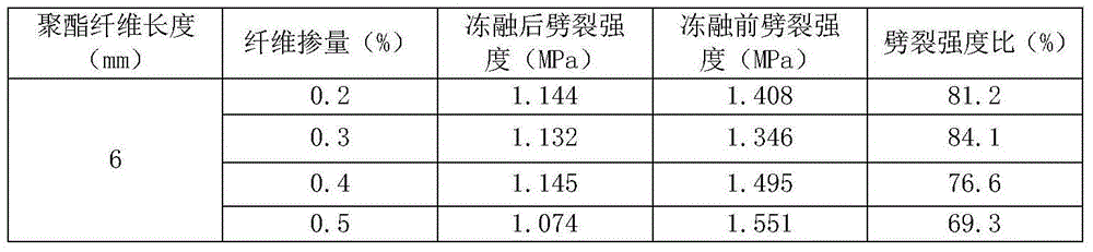 High-RAP-content asphalt mixture formula and preparation method