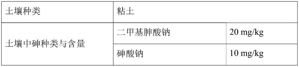 A kind of remediation method of arsenic polluted soil