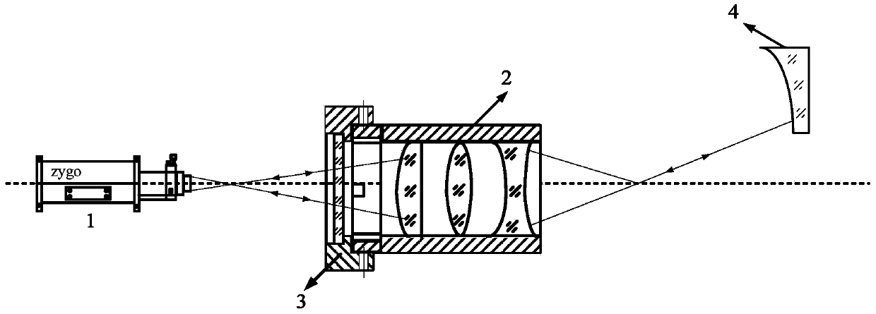 System and method for adjusting common optical axis of off-axis optical system