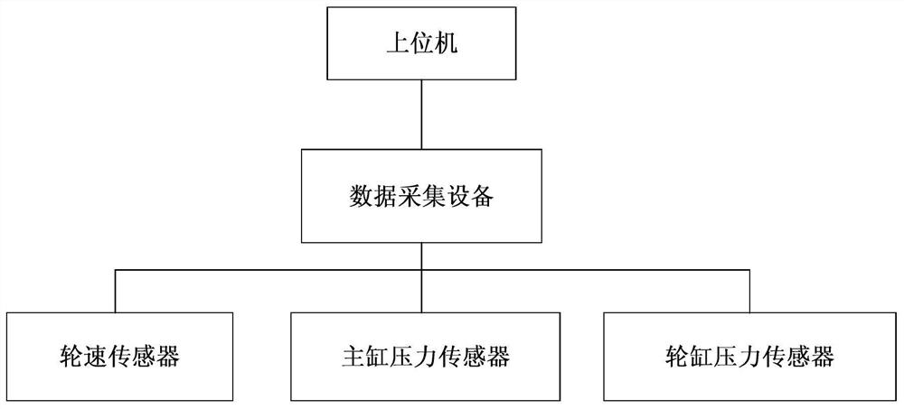 A test method for braking energy recovery rate of pure electric vehicles