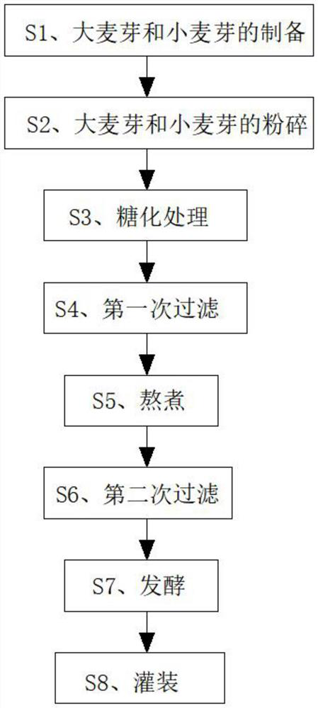 Preparation method for beer with jasmine flower as ingredient