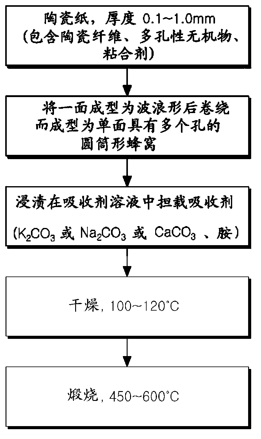 Solid carbon dioxide absorbent and elimination and concentration method of carbon dioxide using the absorbent