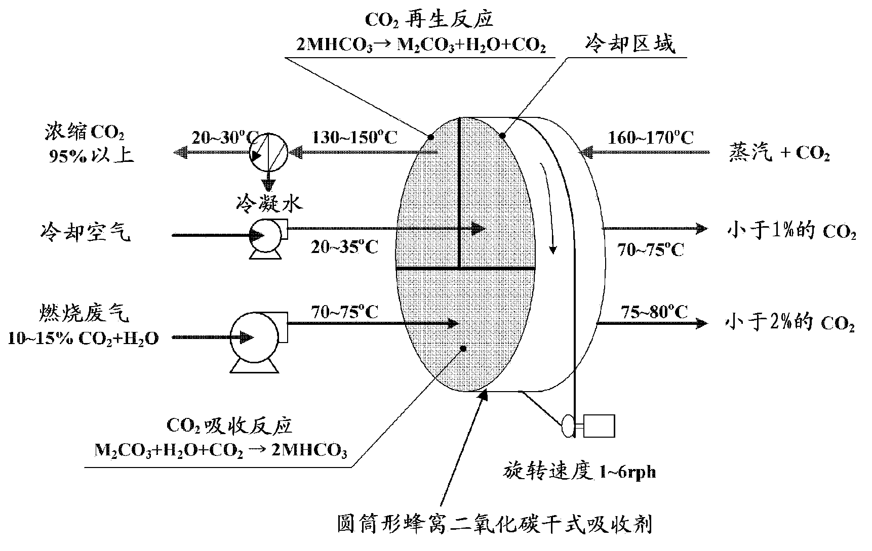 Solid carbon dioxide absorbent and elimination and concentration method of carbon dioxide using the absorbent