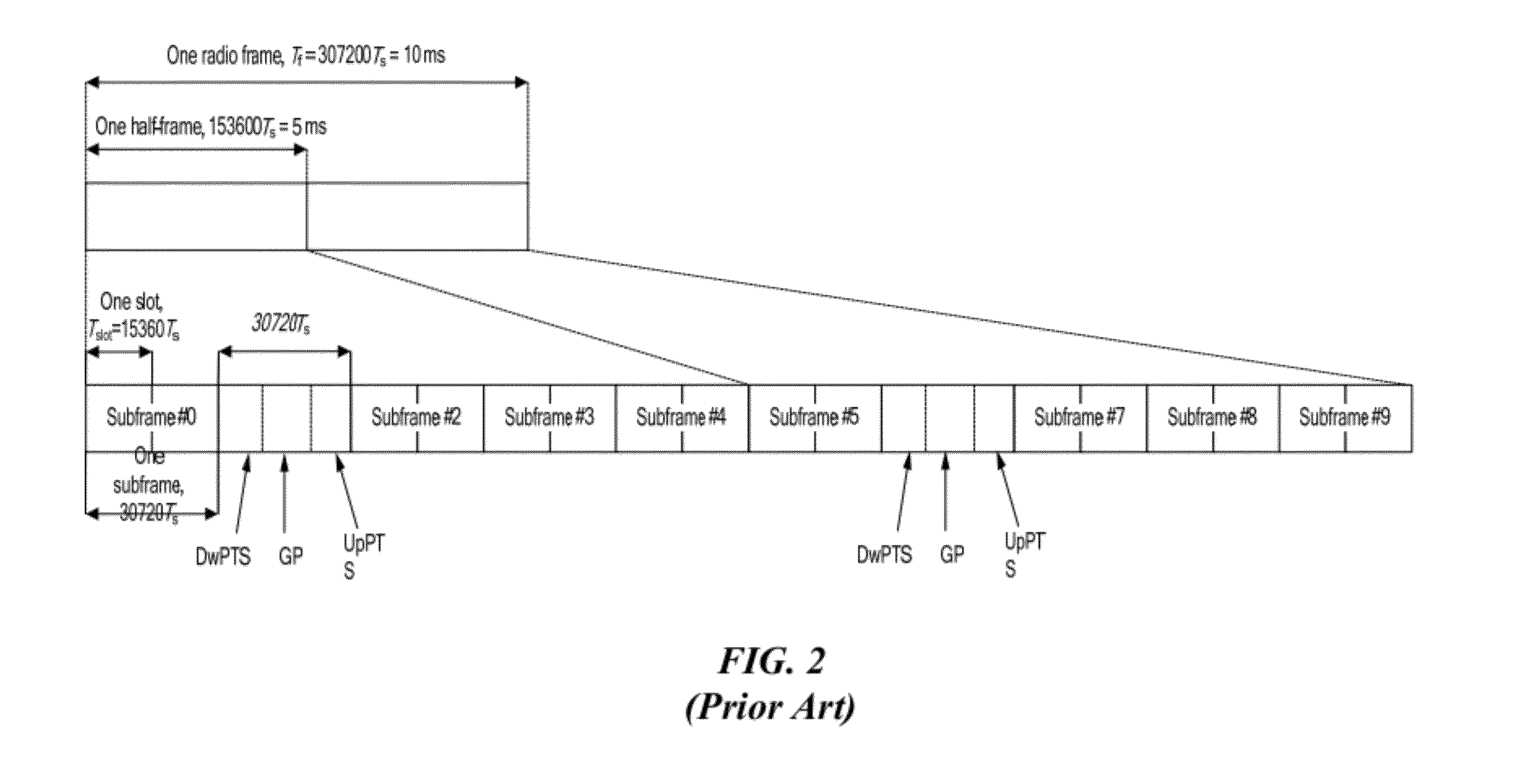 CFI Signaling for Heterogeneous Networks with Multiple Component Carriers in LTE-Advanced