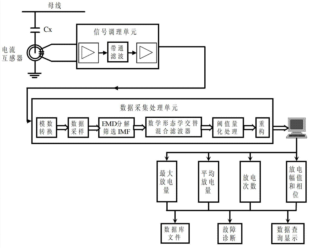 On-line detection method and device for power capacitor