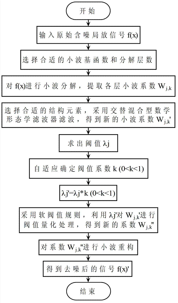 On-line detection method and device for power capacitor