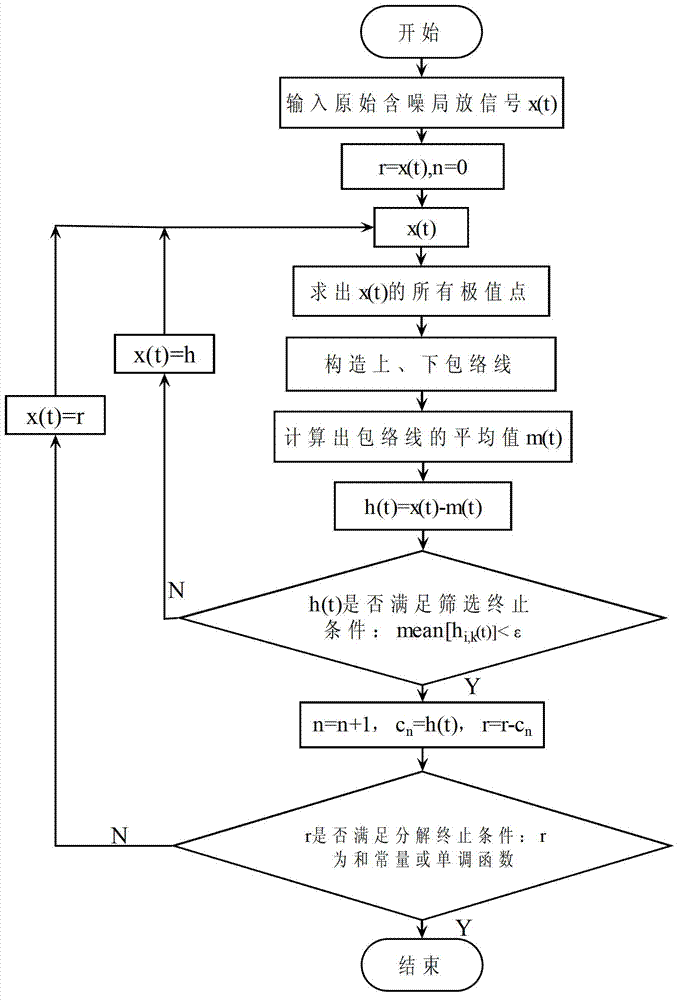 On-line detection method and device for power capacitor