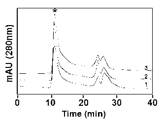 Recombinant human proinsulin renaturation and purification method