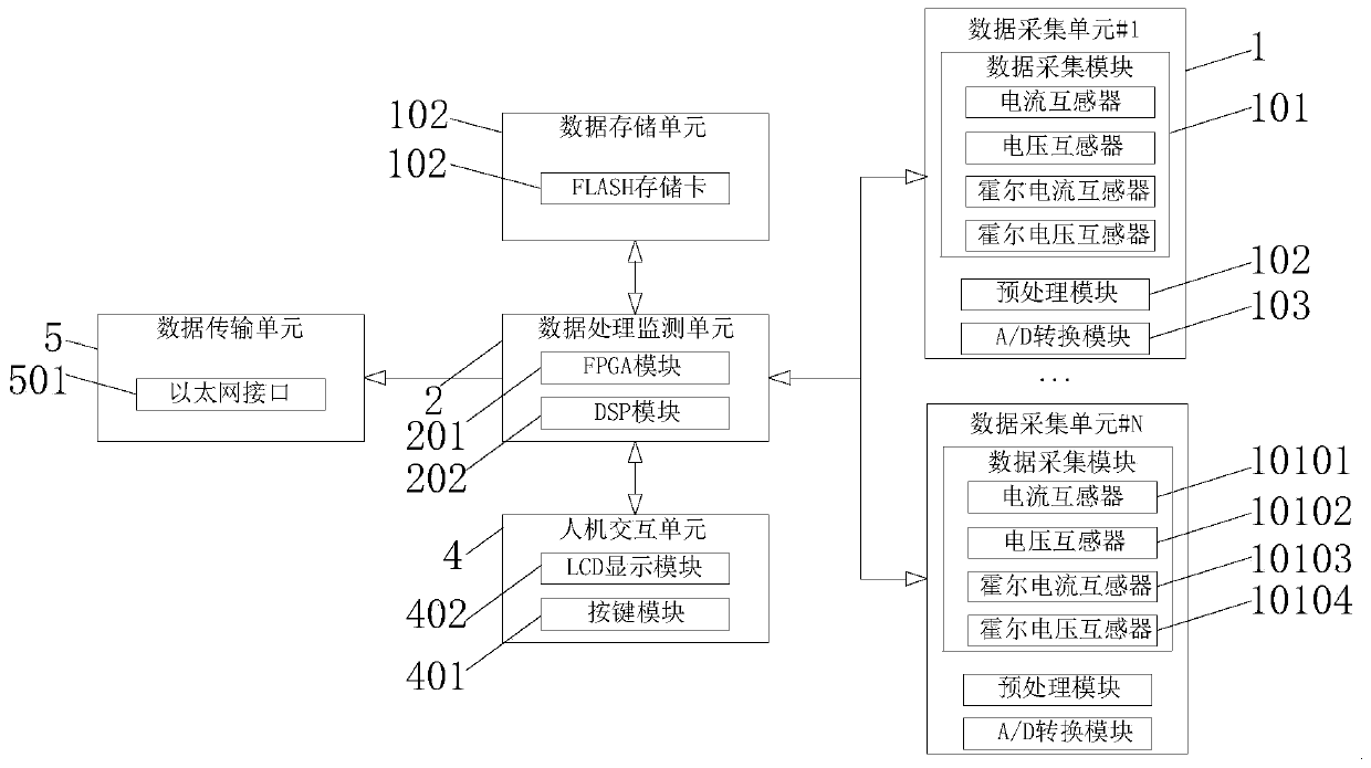 Data storage device applied to high-voltage direct-current power transmission system