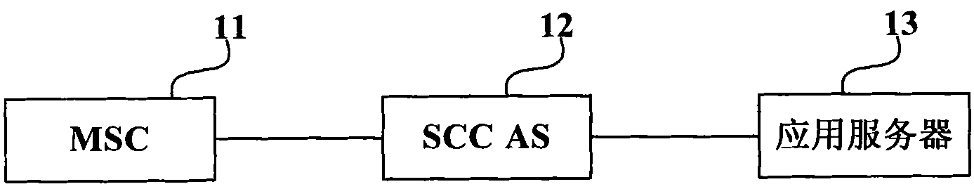 Configuration management method and system of equipment and business