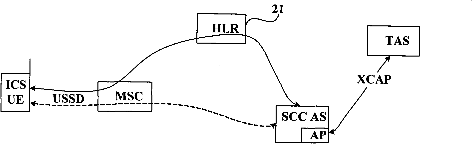 Configuration management method and system of equipment and business