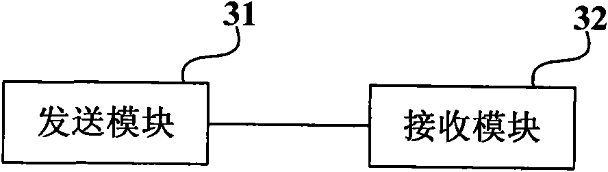 Configuration management method and system of equipment and business