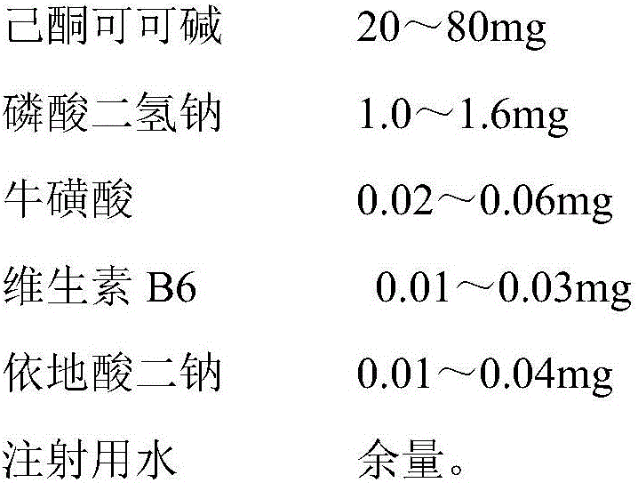 Pentoxifylline injection composition and preparation method thereof