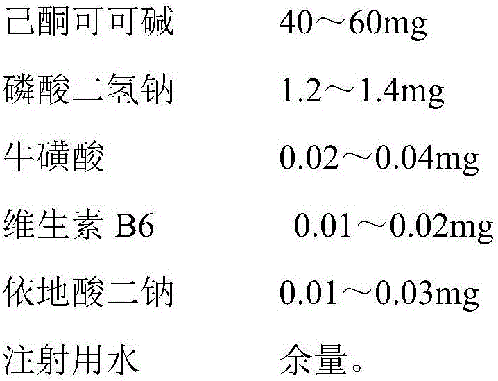 Pentoxifylline injection composition and preparation method thereof