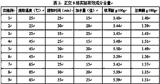 Herbal healthy beverage capable of benefiting throat, moistening lung and resisting haze