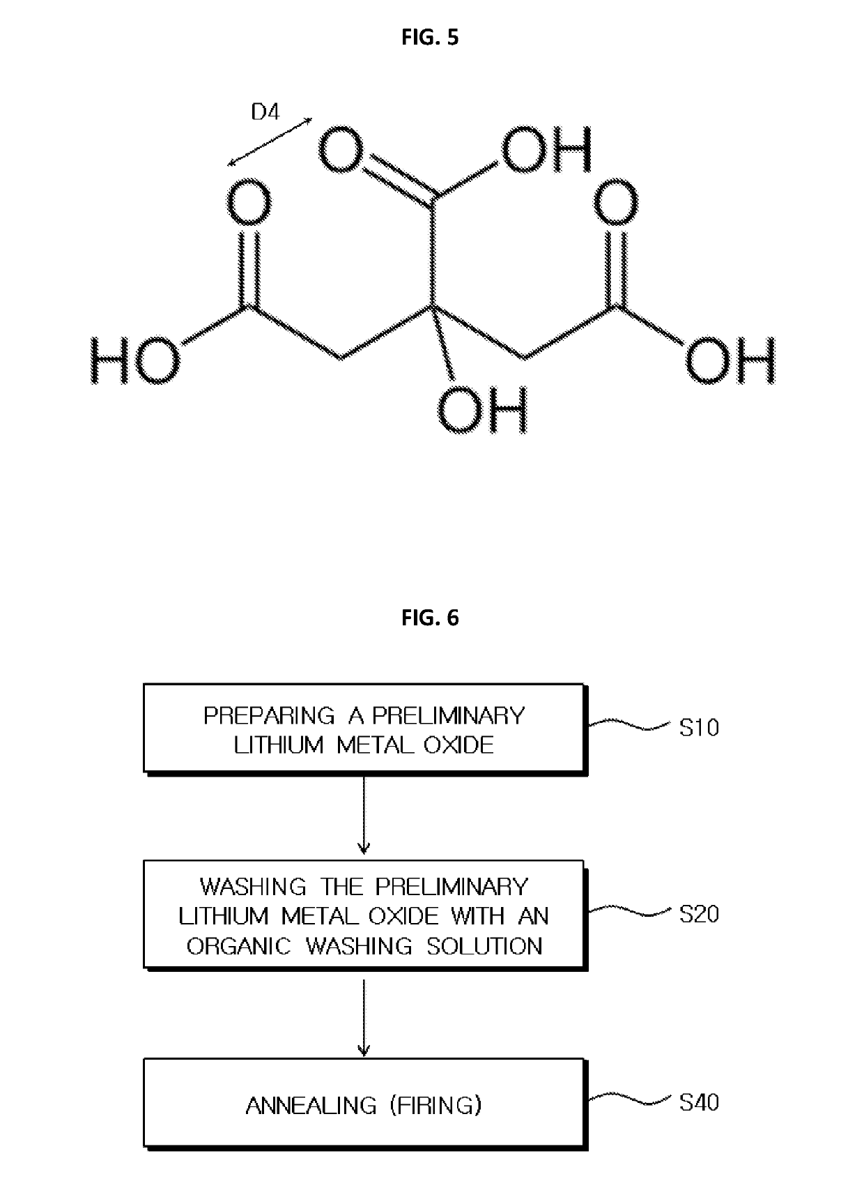 Method of preparing lithium metal oxide and method of manufacturing lithium secondary battery