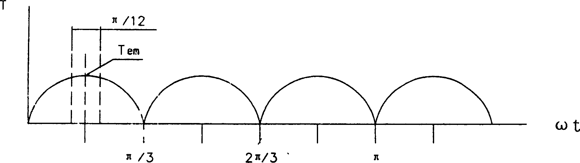 Program controlled brushless DC motor