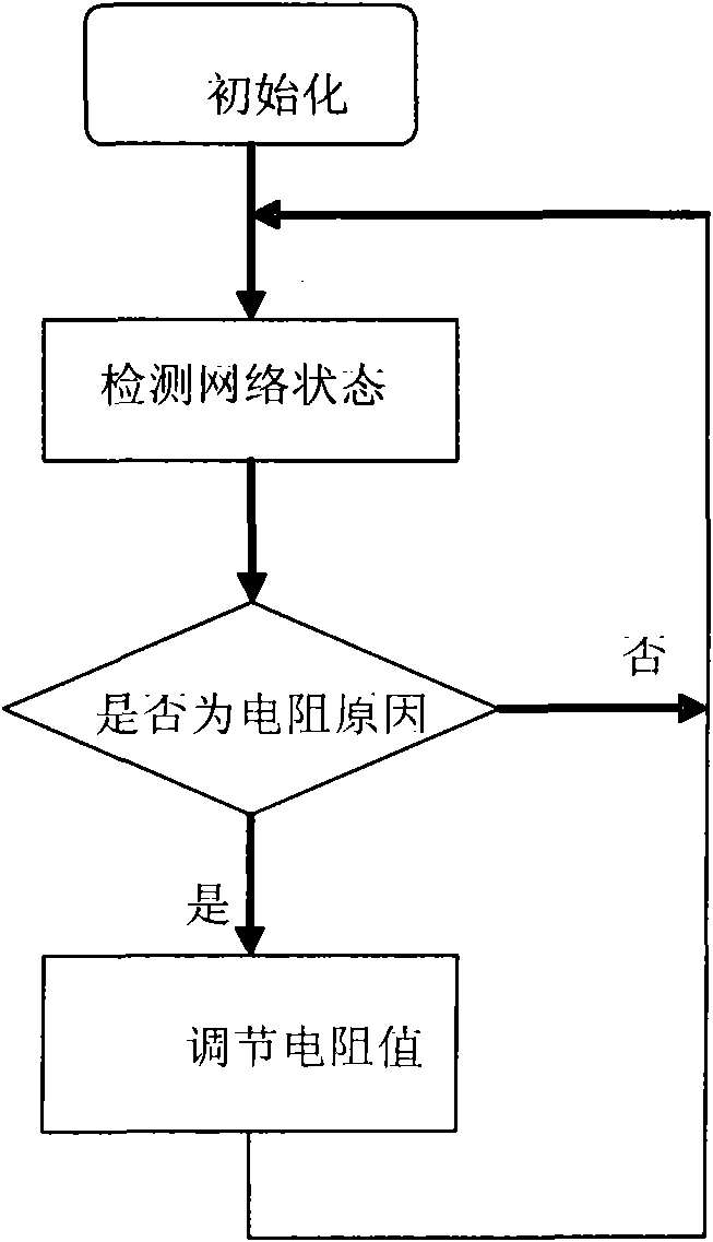 Terminal resistor automatic match circuit in gas detector