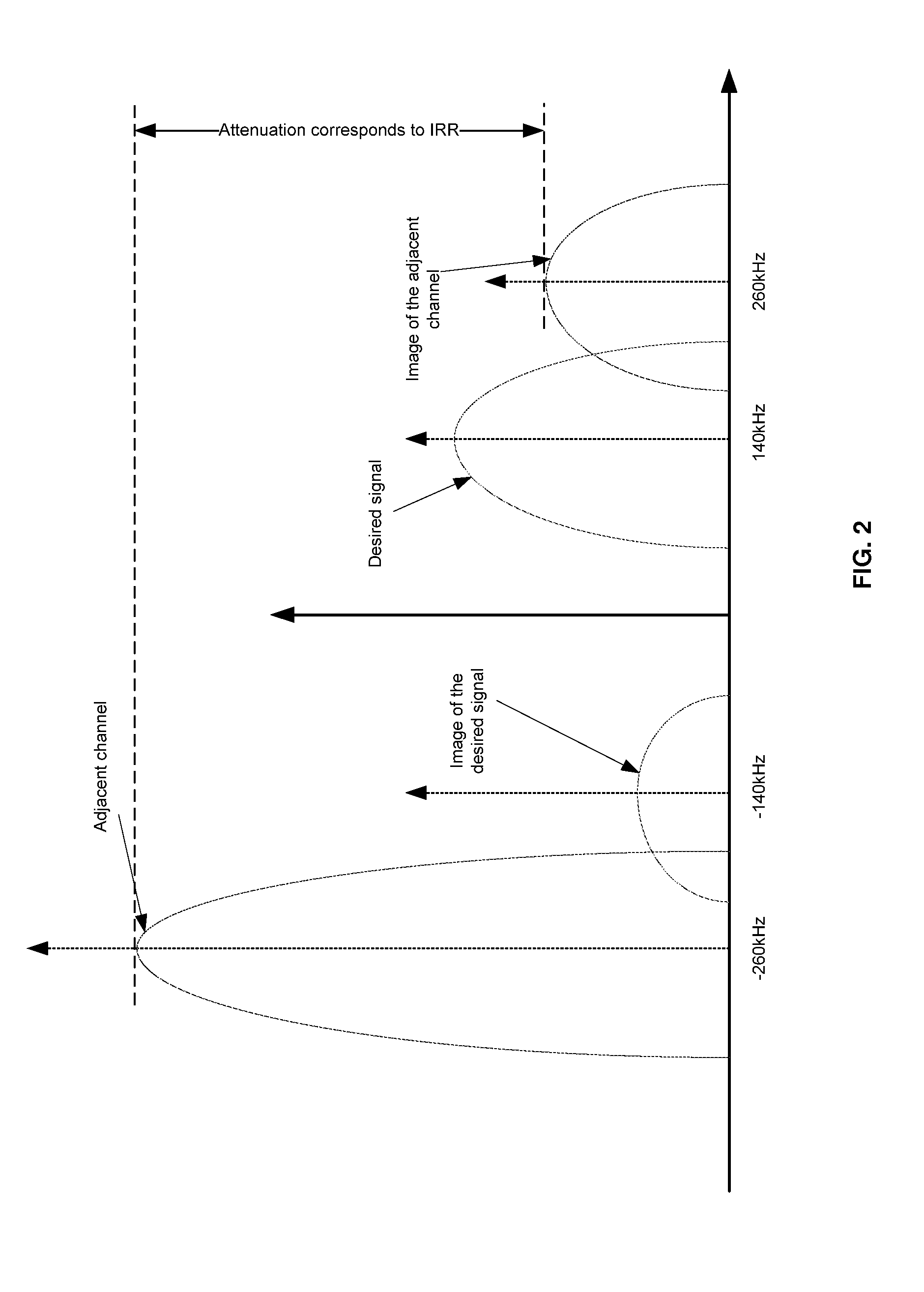 Wireless communication receiver with i/q imbalance estimation and correction techniques