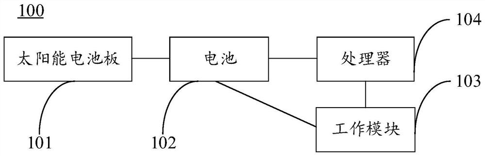 Outdoor equipment control method and device, equipment and storage medium