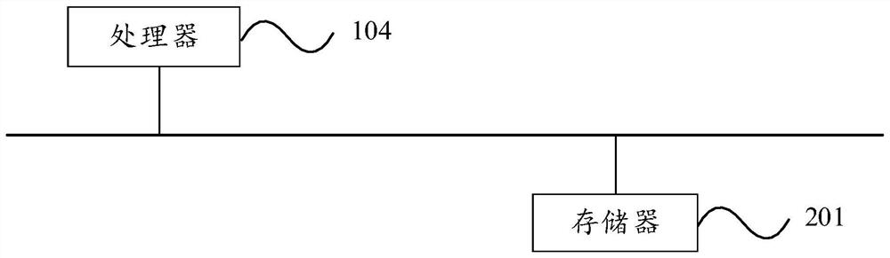 Outdoor equipment control method and device, equipment and storage medium