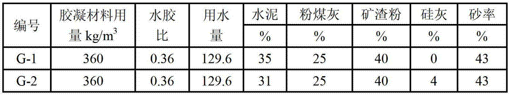 Silicon mortar material as well as preparation and applications thereof