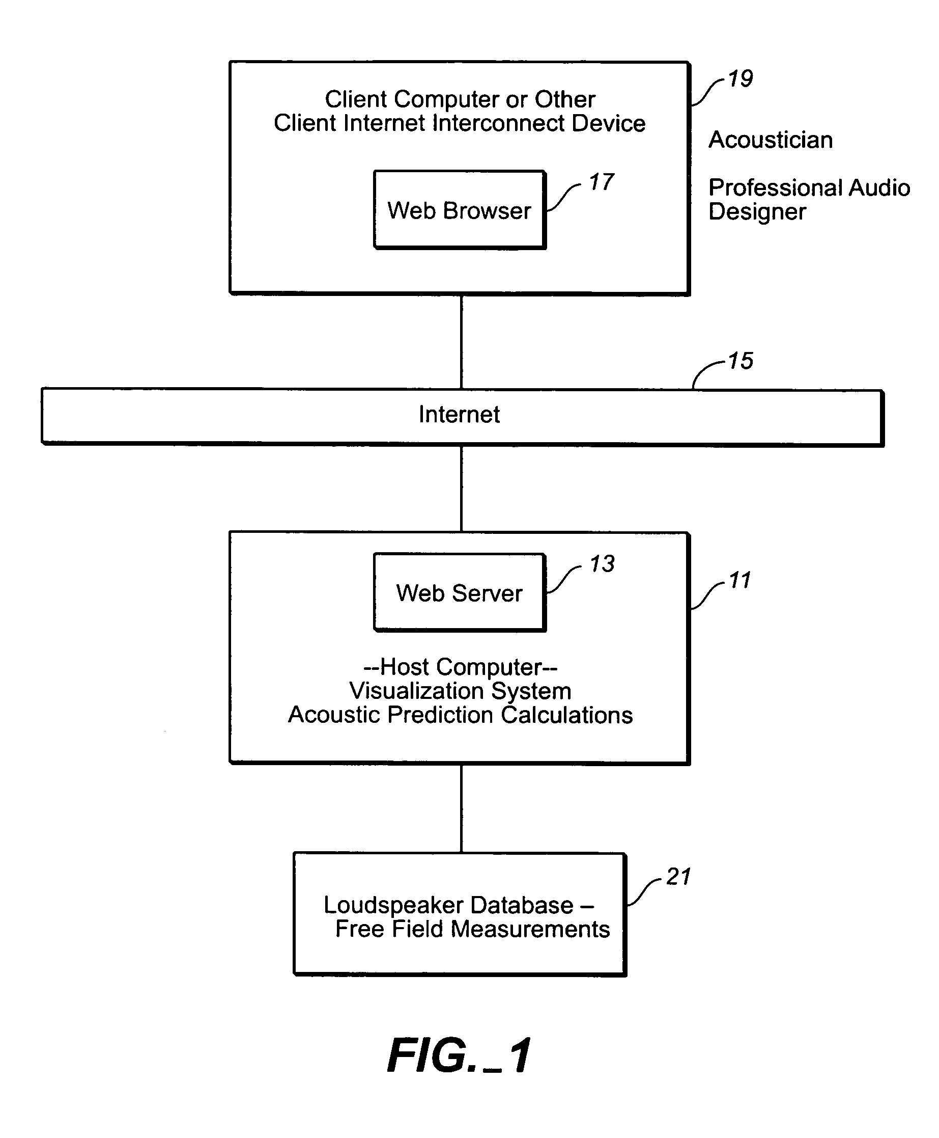 System and user interface for producing acoustic response predictions via a communications network